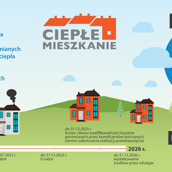 Zdjęcie prezentujące - Uwaga! Ruszył nabór wniosków – Program „Ciepłe Mieszkanie”