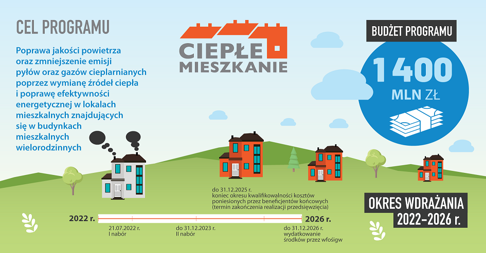 CiepleMieszkanie plansza male